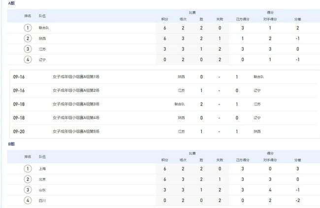 免费一二区